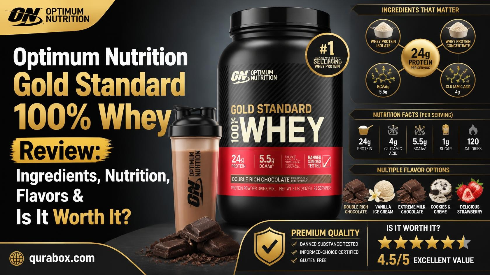 Optimum Nutrition Gold Standard 100% Whey Review: Ingredients, Nutrition, Flavors & Is It Worth It?